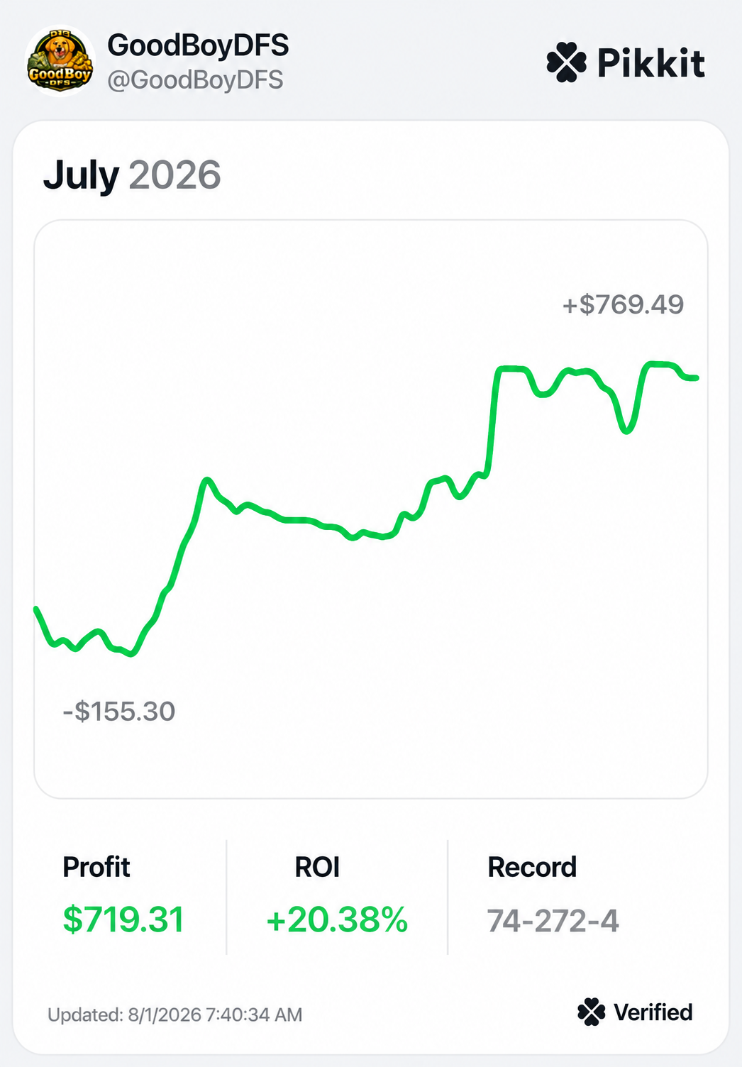 Original July 2026 Pikkit screenshot shared by GoodBoyDFS