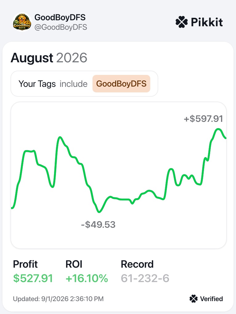 Original August 2026 Pikkit screenshot shared by GoodBoyDFS