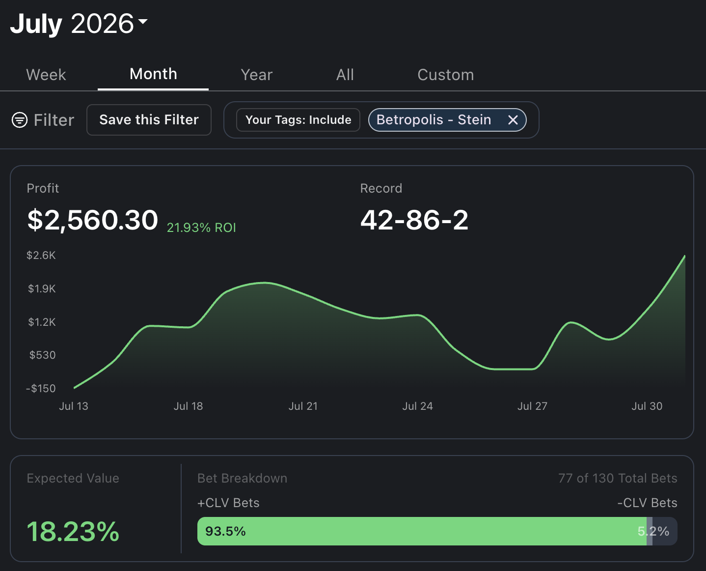 Original July 2026 Pikkit screenshot shared by Stein